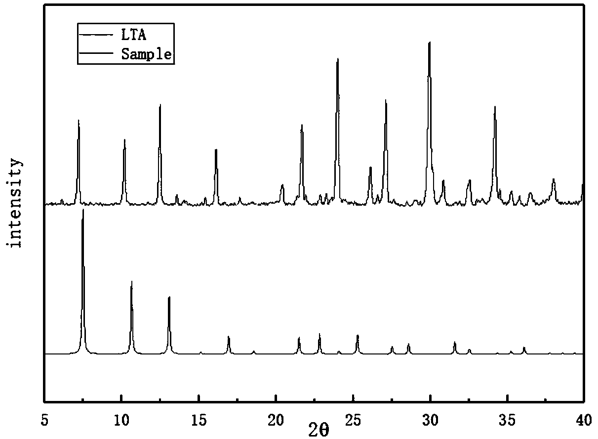 Microwave synthesis method of supported molecular sieve membrane