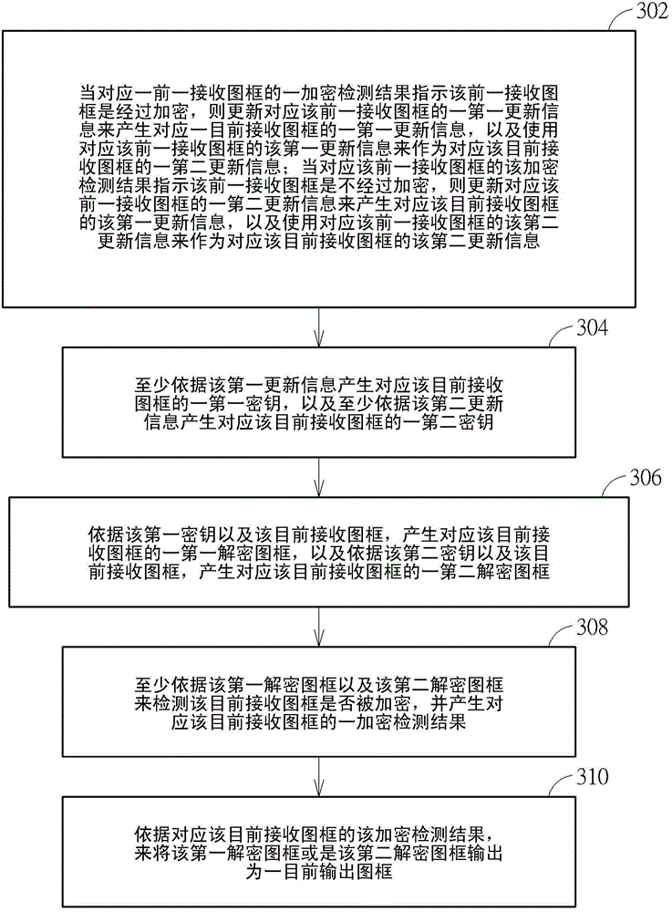 Decryption engine and decryption method