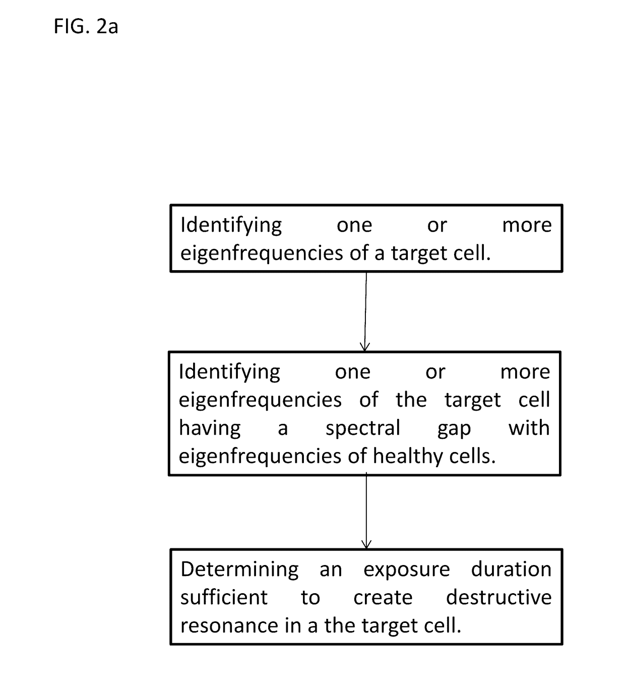 Targeting Cancer Cells Selectively Via Resonant Harmonic Excitation