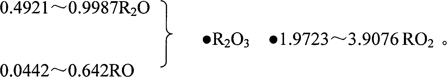 Process for preparing super-low expansion ceramic material