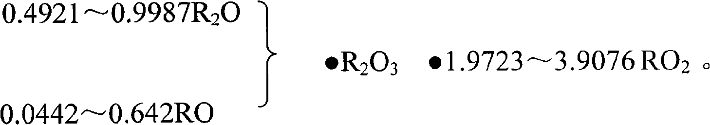 Process for preparing super-low expansion ceramic material