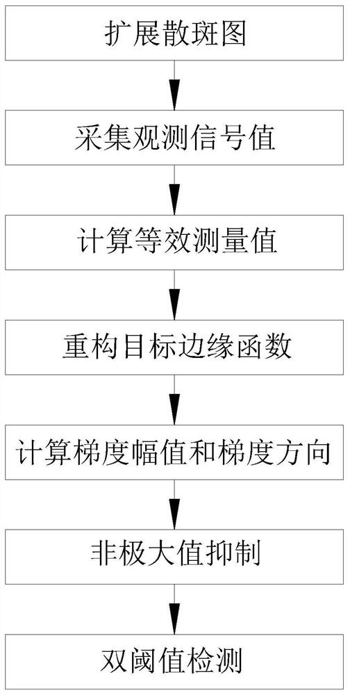 Edge image extraction method and system based on correlated imaging