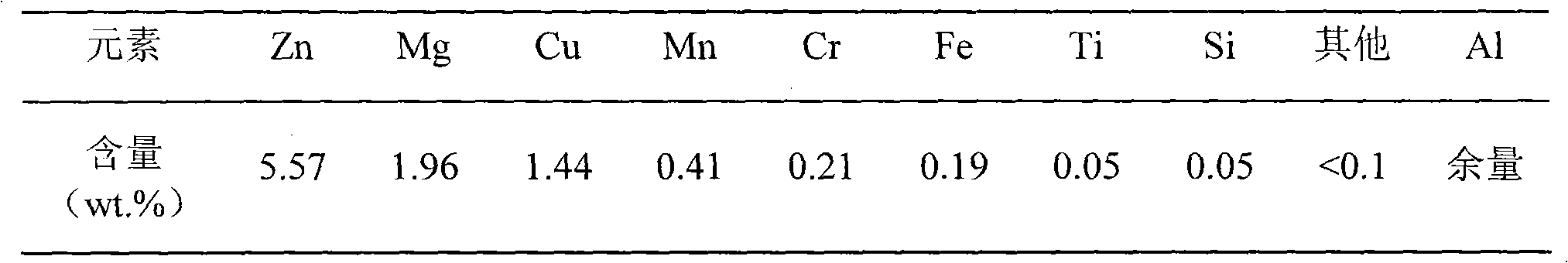 Heat treatment technology of high strength aluminium alloy