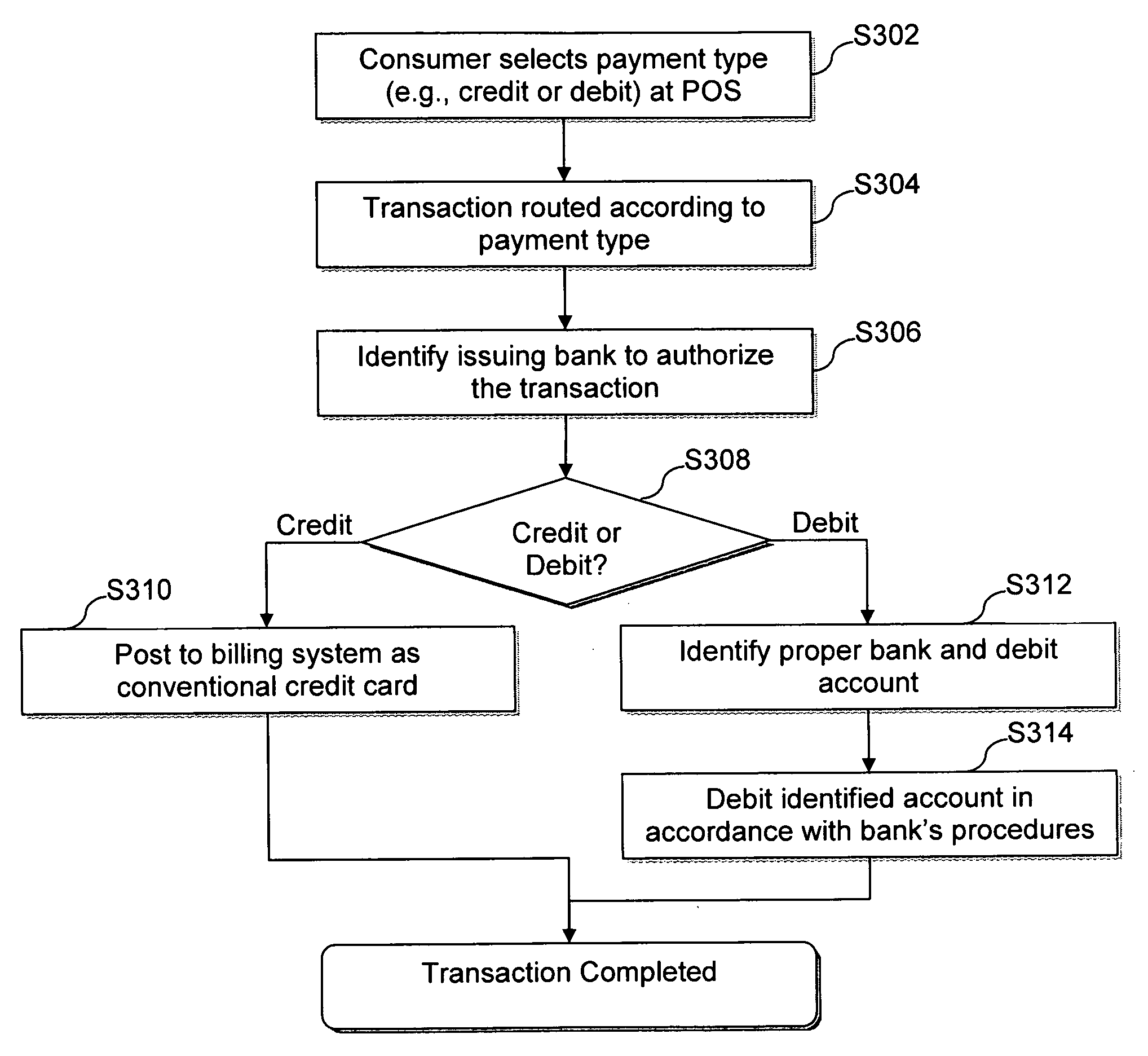 Systems and/or methods for simplifying payment systems, and payment instruments implementing the same