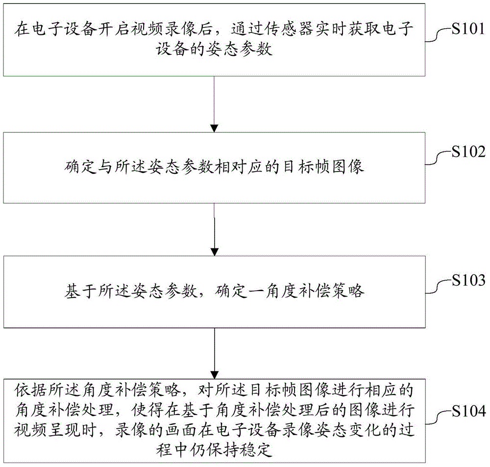 Video processing method and electronic equipment