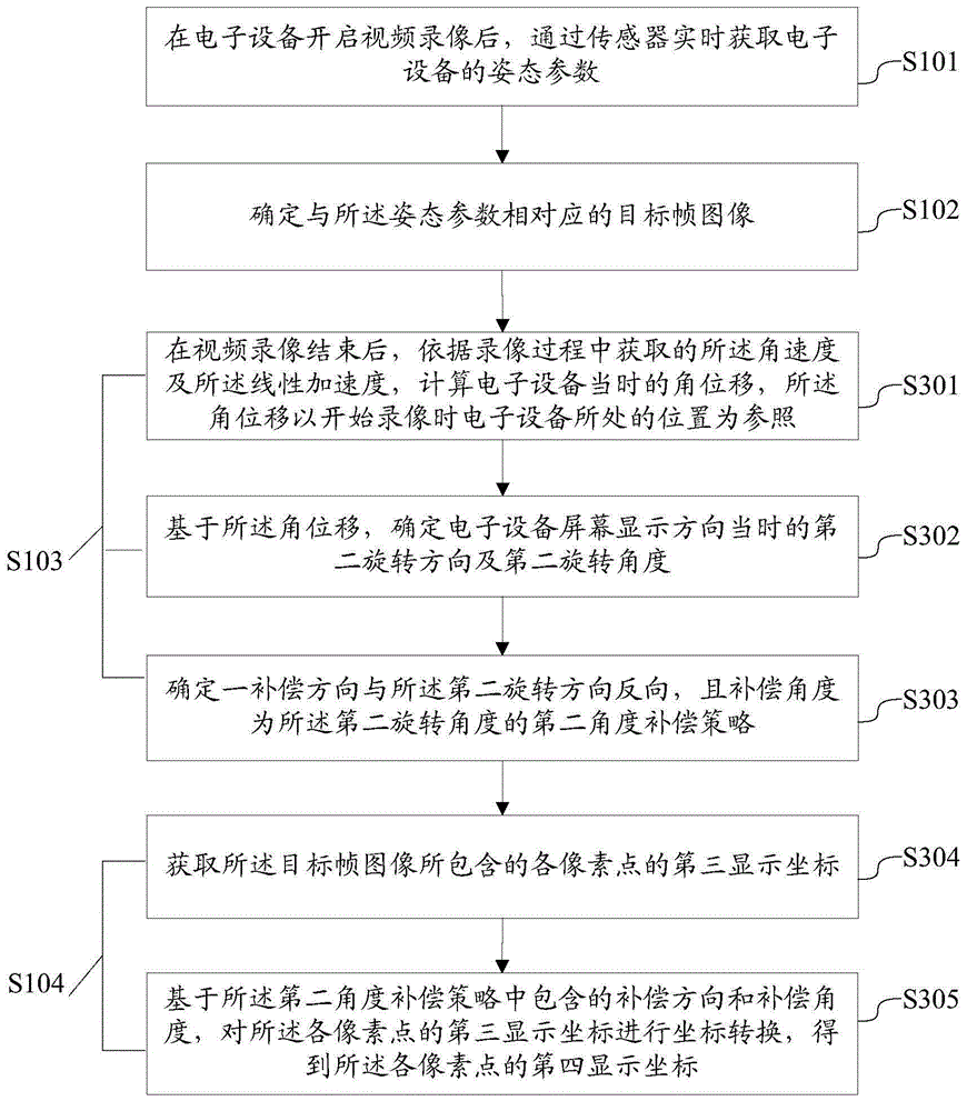 Video processing method and electronic equipment