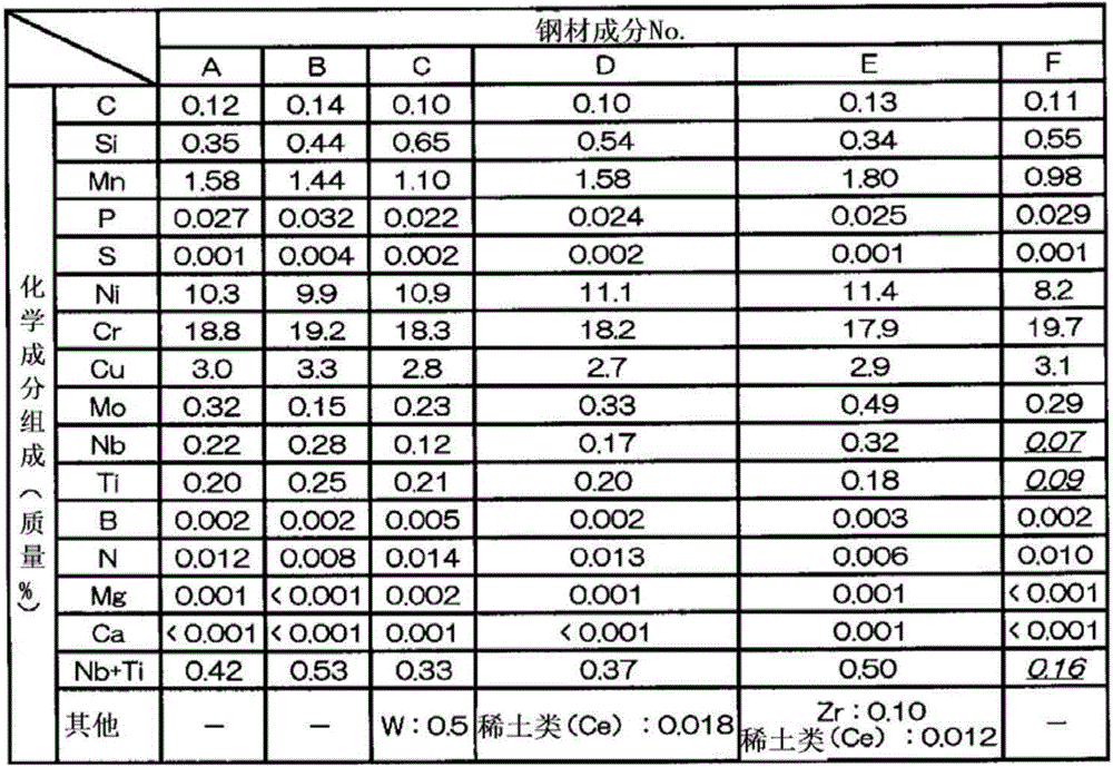 Austenitic heat-resistant alloy