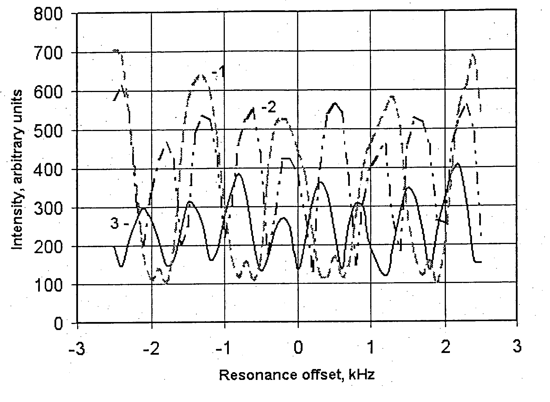 Pulse sequences for exciting nuclear quadrupole resonance