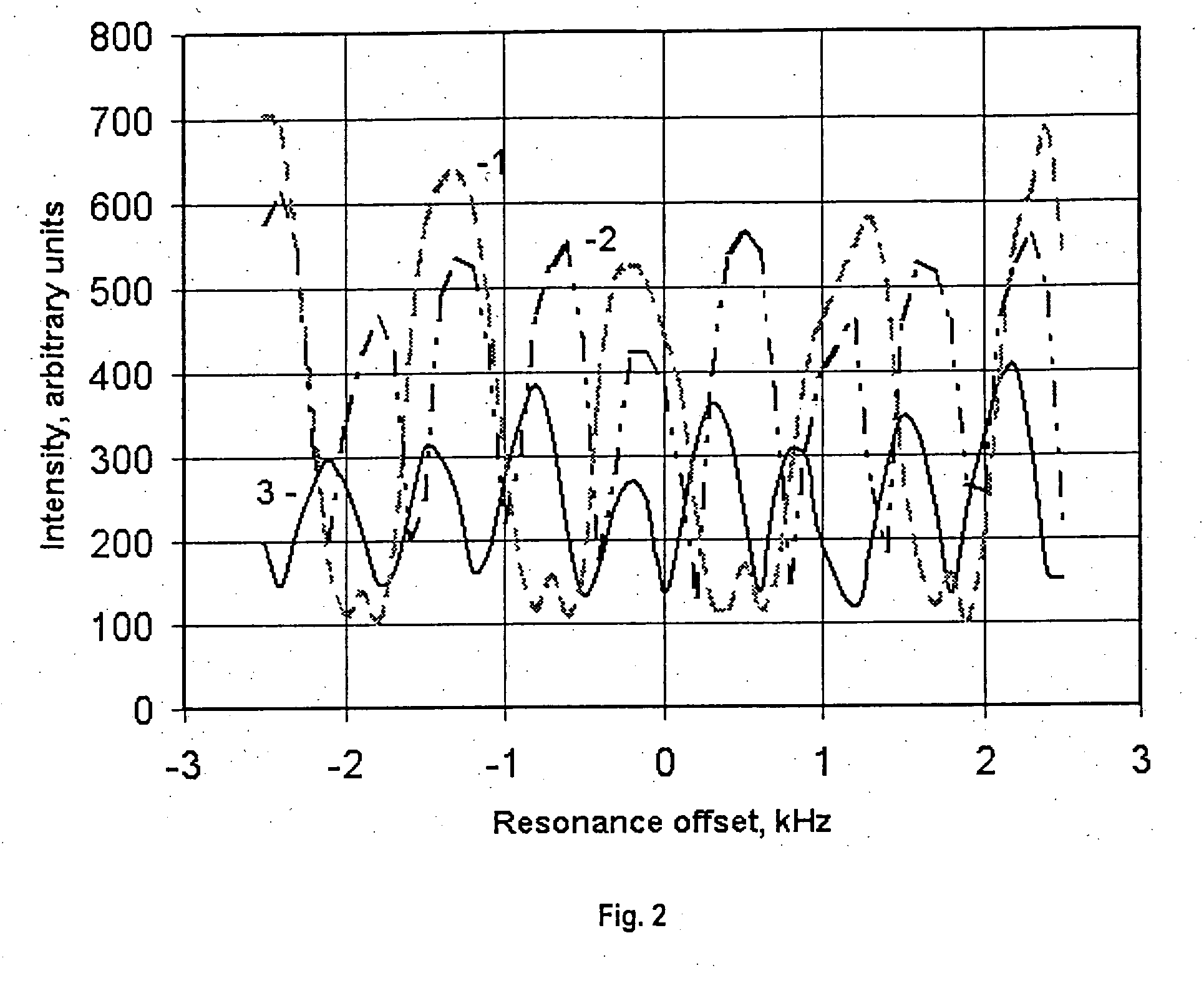 Pulse sequences for exciting nuclear quadrupole resonance