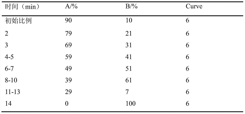 Folium artemisiae argyi extract extracted by ethyl acetate and preparation and detection methods and application thereof