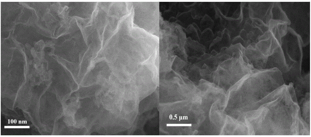 Ammoniated ultrathin graphite-phase carbonitride photocatalyst and preparation method thereof