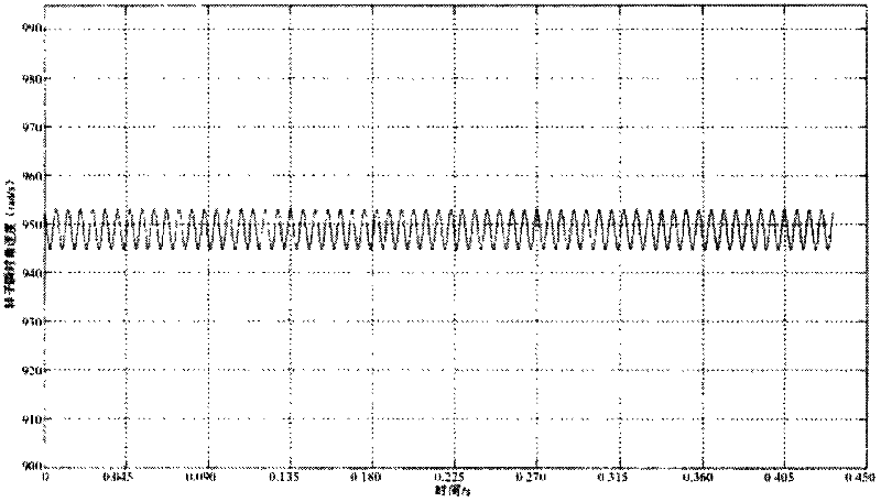 Method for checking vibration fault of fan blade of aerial engine