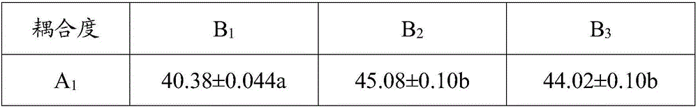 Method for efficiently controlling grain sorghum plant height