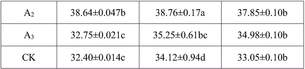 Method for efficiently controlling grain sorghum plant height