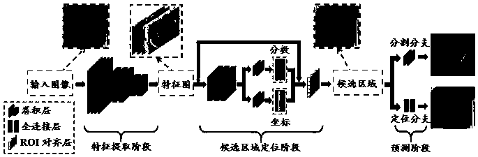 Tongue image segmentation method based on context-aware residual network