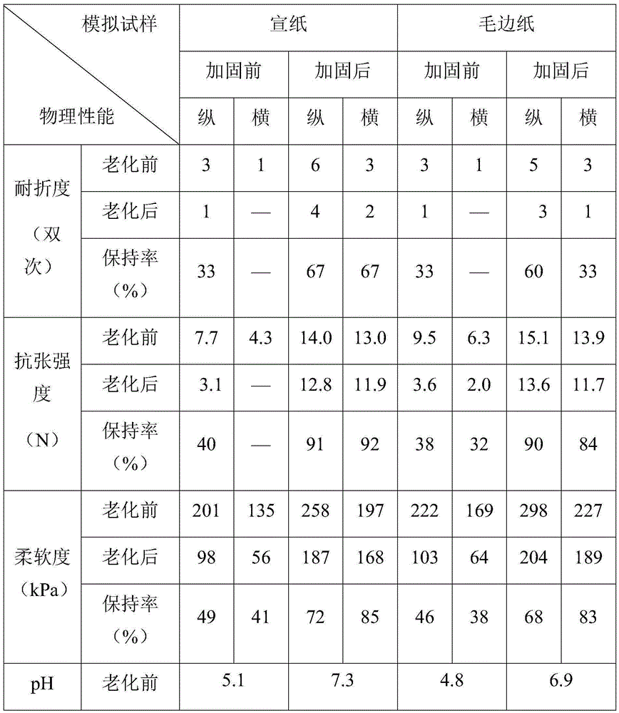 Method for mounting paper-based archives, ancient books and literatures by utilization of the same fiber