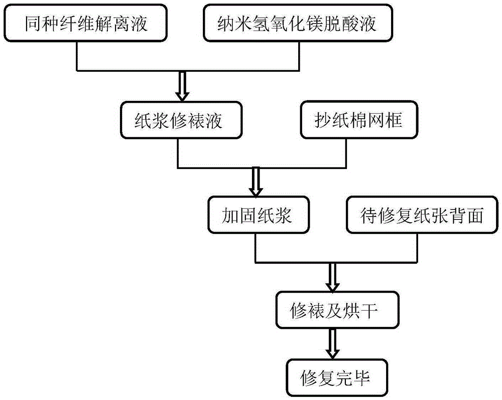 Method for mounting paper-based archives, ancient books and literatures by utilization of the same fiber