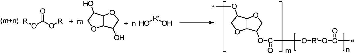 Method for preparing polycarbonate through basic ionic liquid catalysis