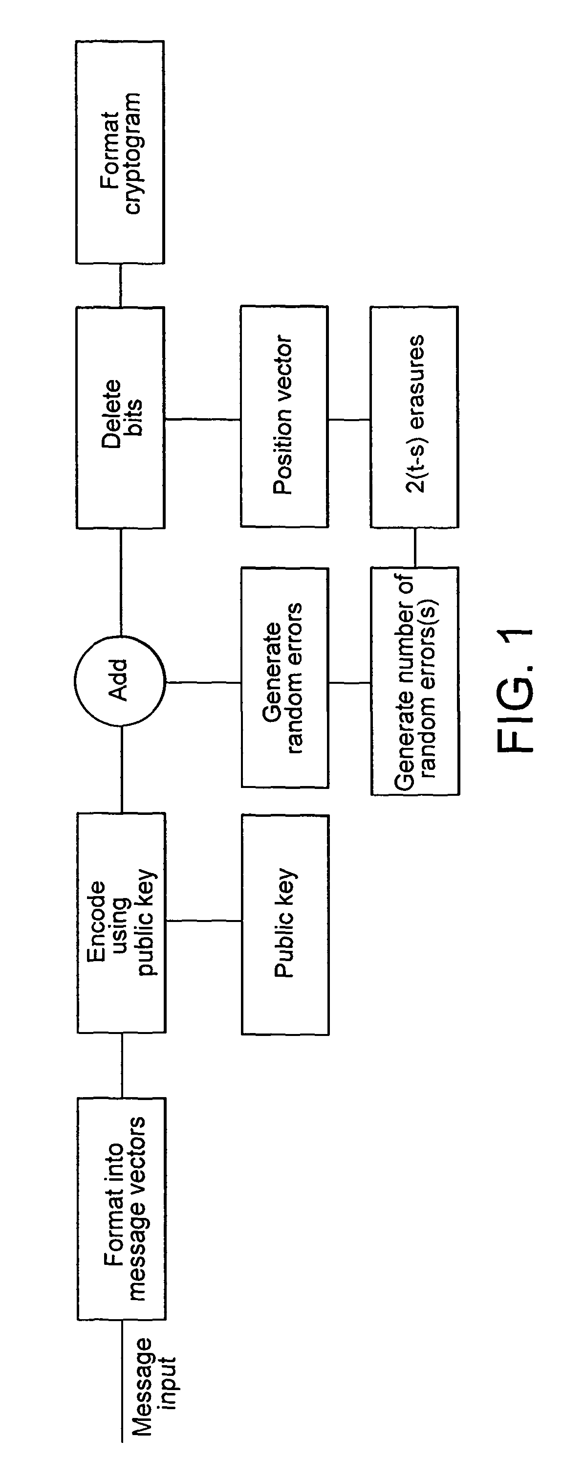 Public key cryptosystem based on goppa codes and puf based random generation