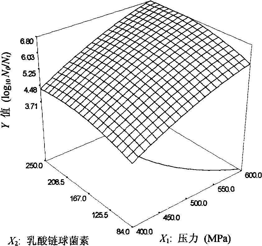 Food hyperpressure low-temperature sterilization method