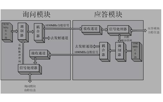 Self-detection method for unifrequency source of traffic collision avoidance system simulator