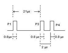 Self-detection method for unifrequency source of traffic collision avoidance system simulator