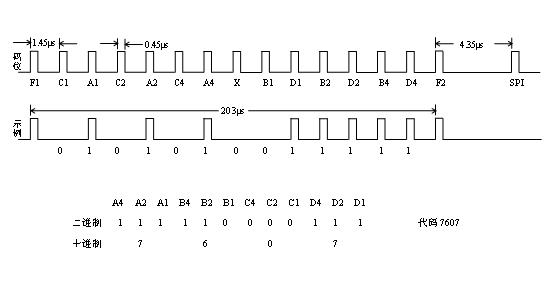 Self-detection method for unifrequency source of traffic collision avoidance system simulator