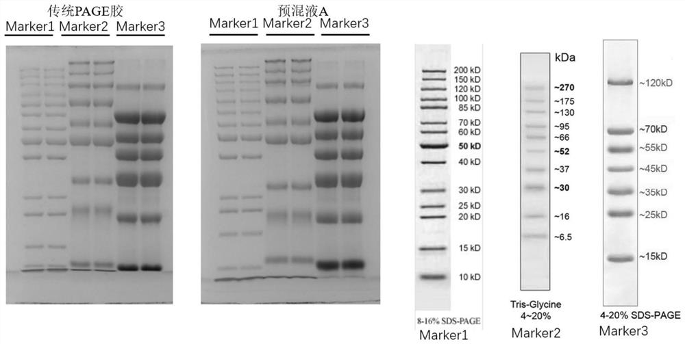 Method for improving the stability of polyacrylamide gel premix, premix and application thereof