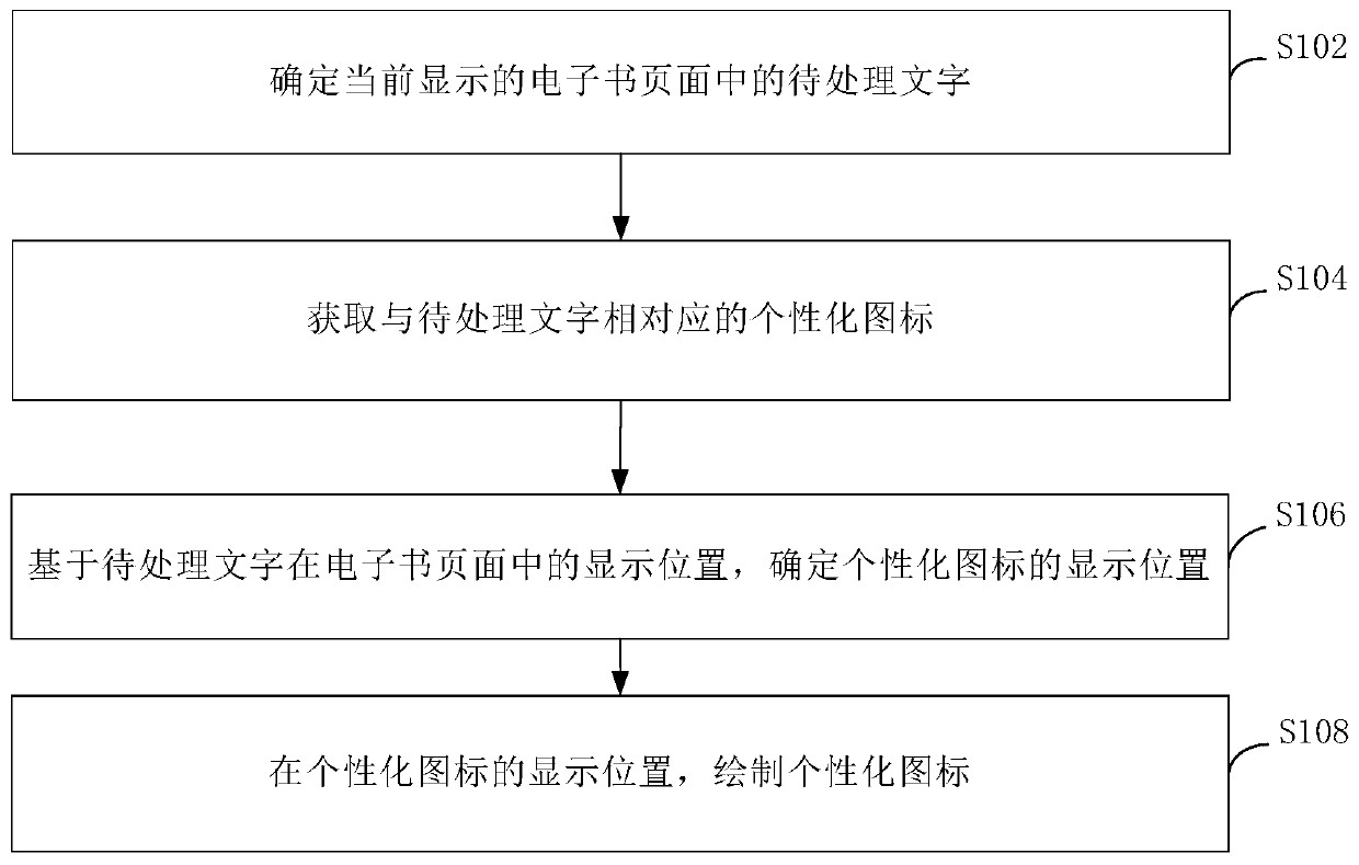 E-book page display method, device and terminal equipment