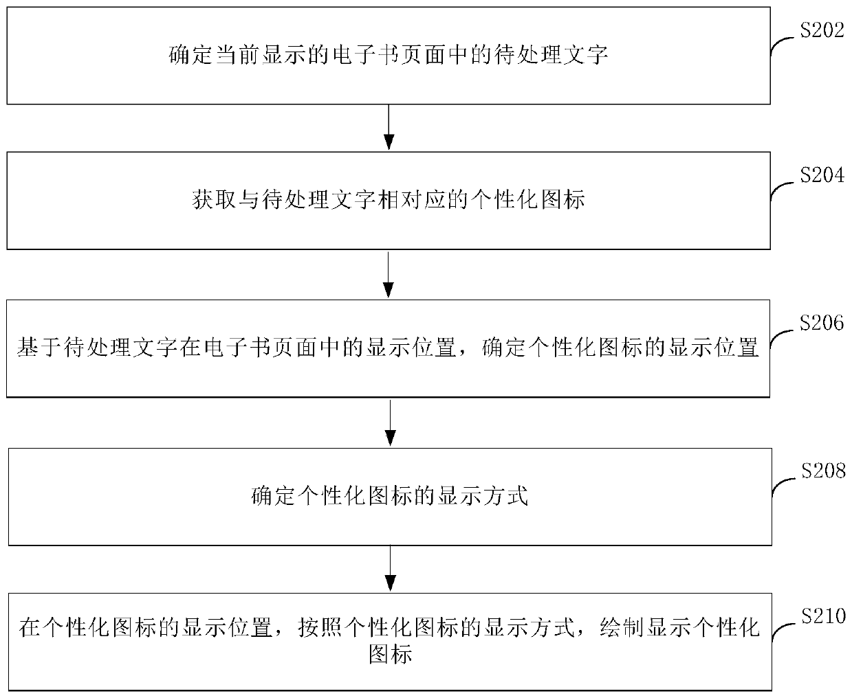 E-book page display method, device and terminal equipment