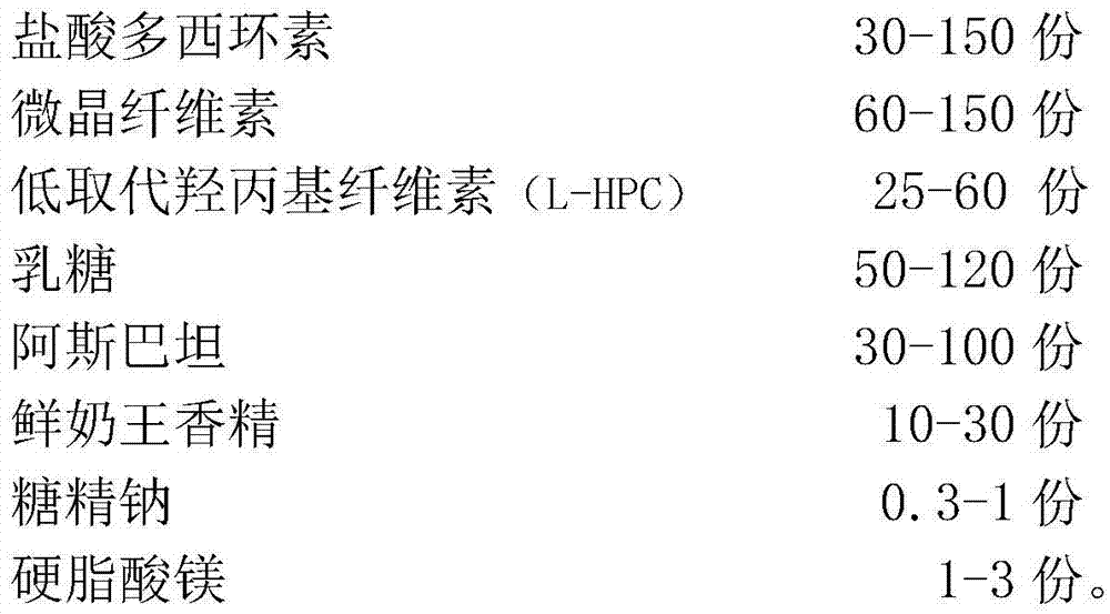 Doxycycline hydrochloride orally disintegrating tablet for beasts and birds, and preparation method thereof