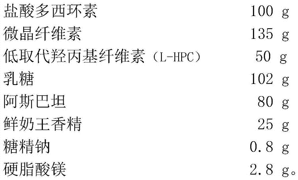 Doxycycline hydrochloride orally disintegrating tablet for beasts and birds, and preparation method thereof