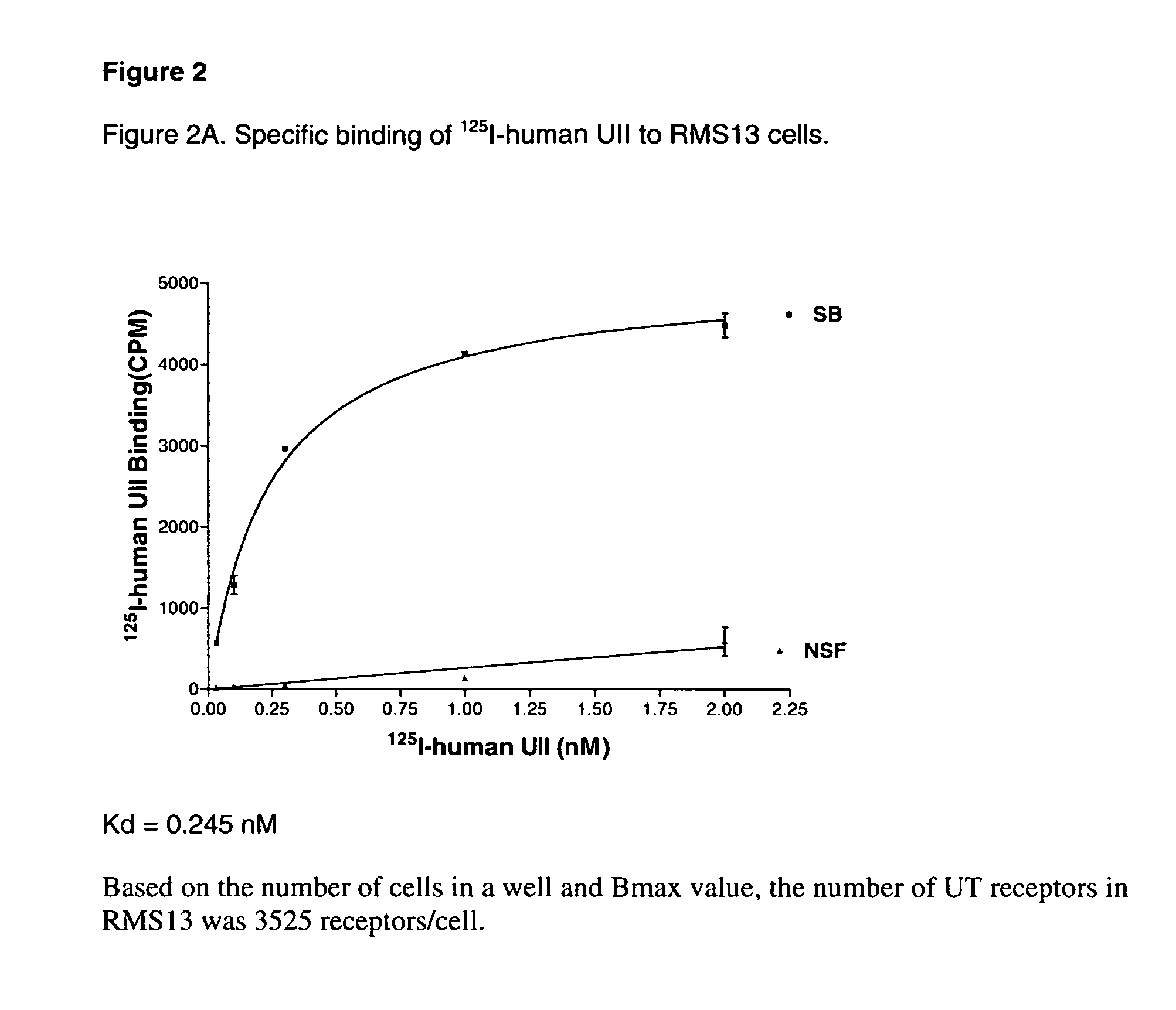 Human cell clones having an endogeneous urotensin II receptor