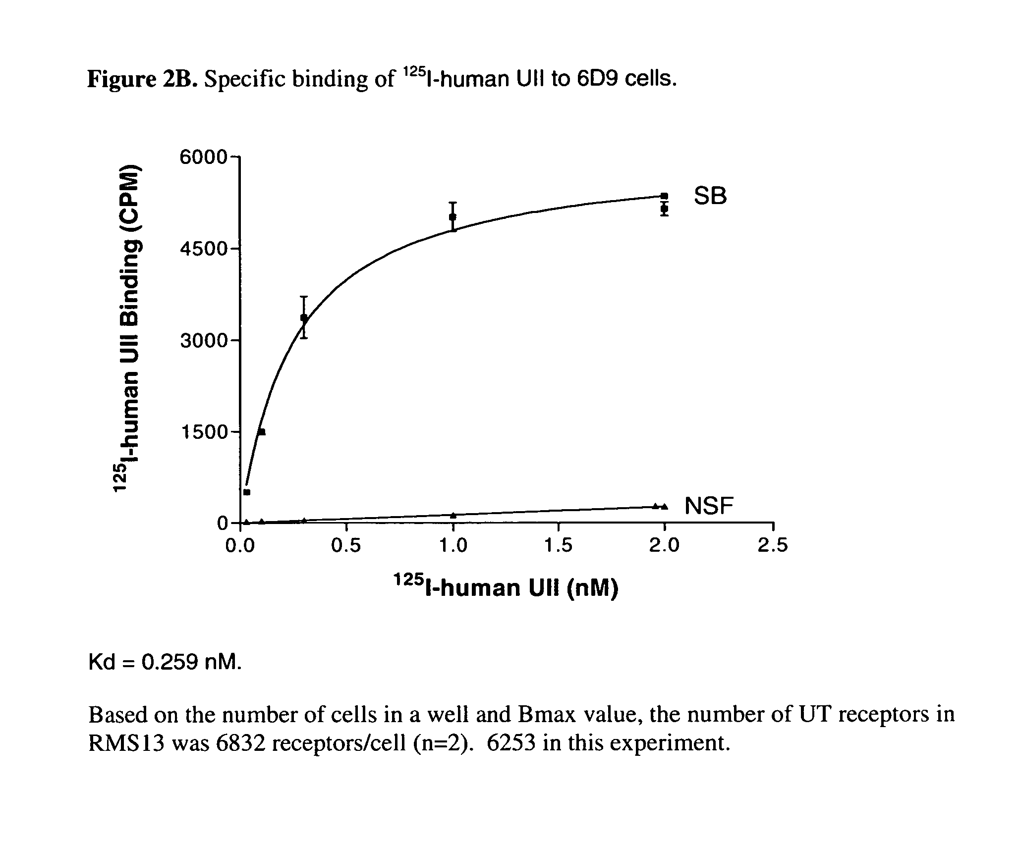 Human cell clones having an endogeneous urotensin II receptor