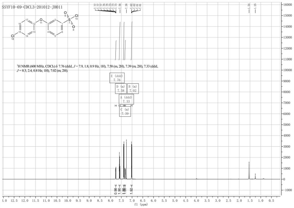 Synthesis method of 3-(halogenated phenoxy) benzene sulfonyl chloride derivative