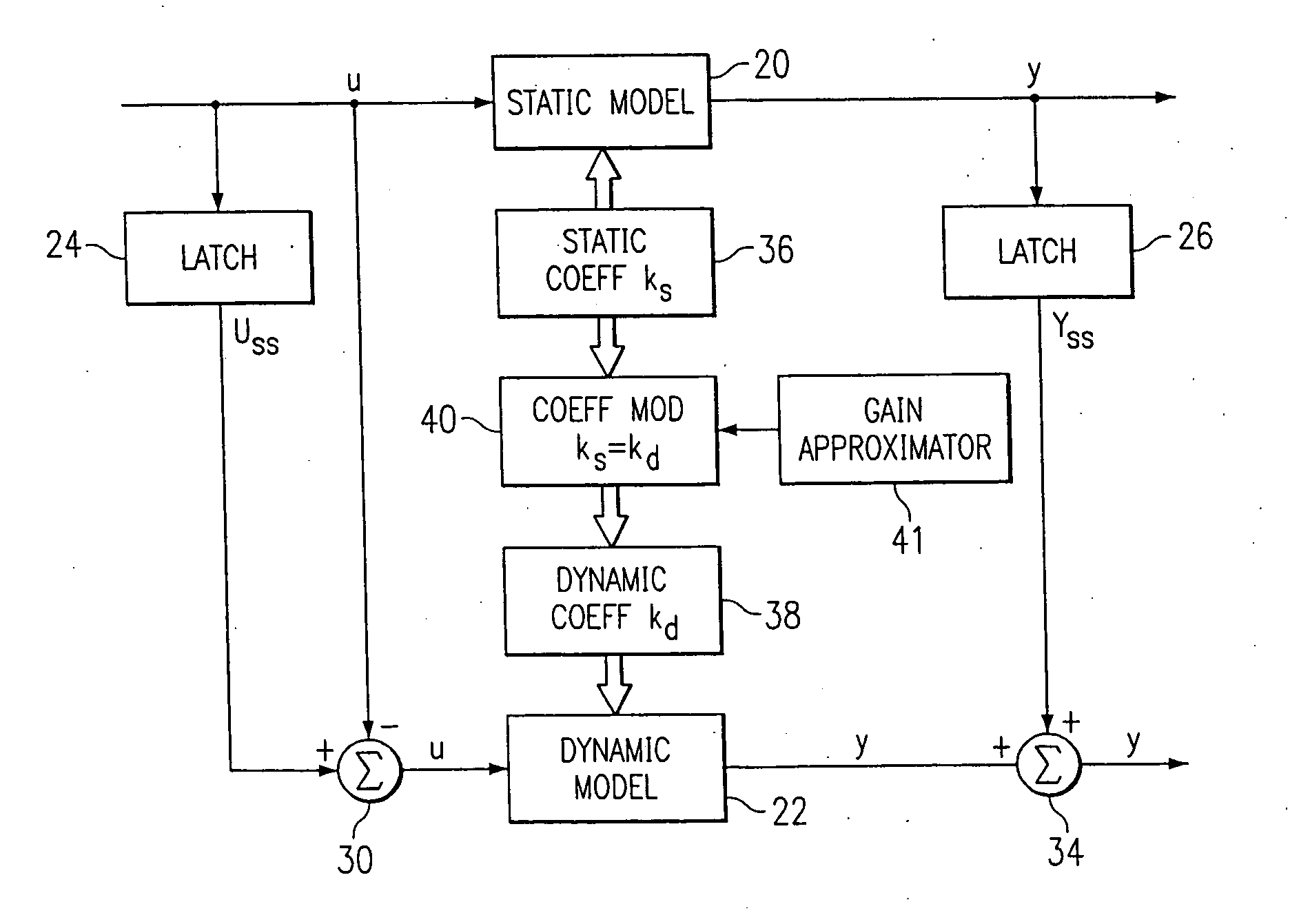 Method and apparatus for attenuating error in dynamic and steady-state processes for prediction, control, and optimization