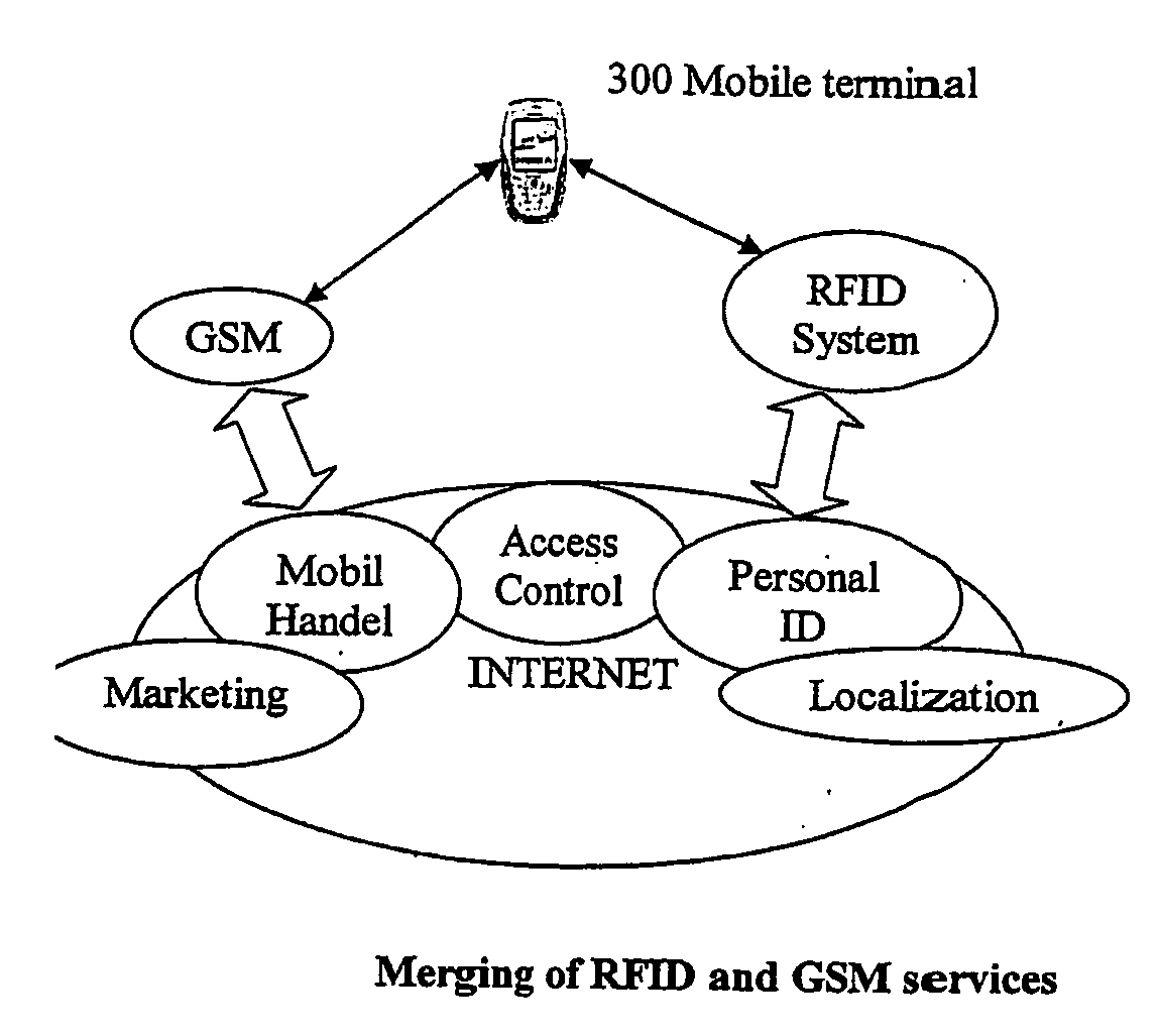 Subscriber Identity Module