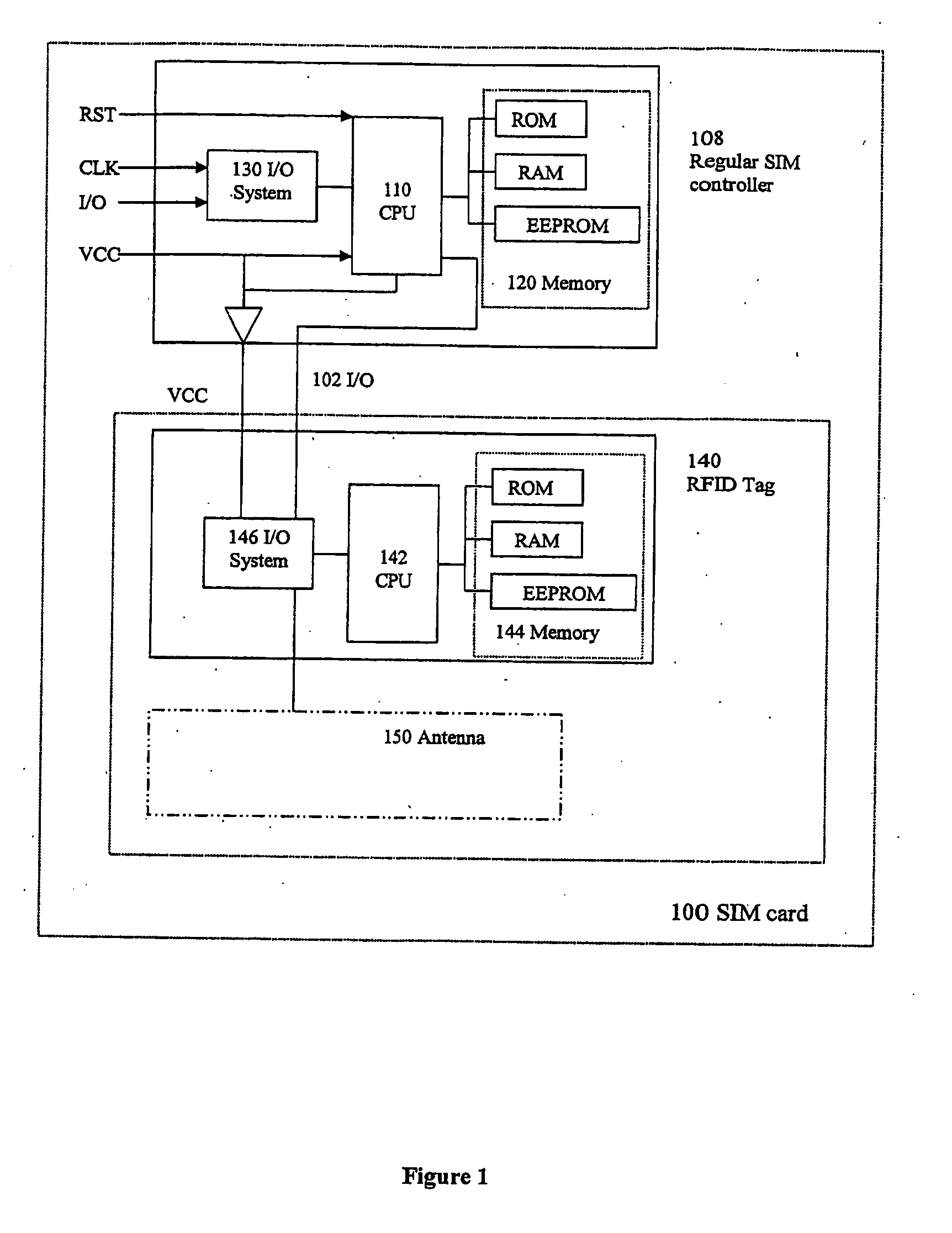 Subscriber Identity Module