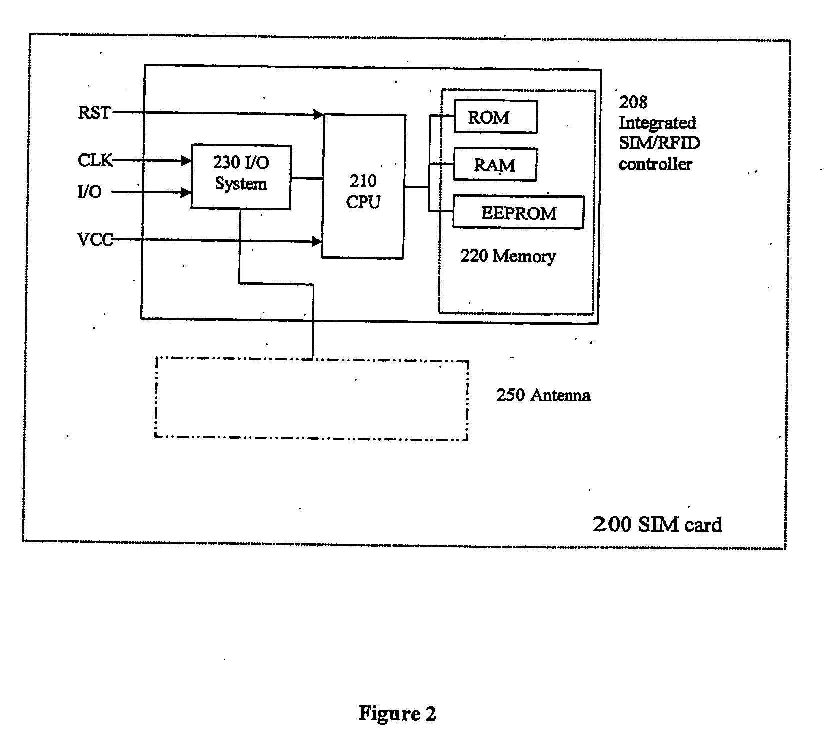 Subscriber Identity Module