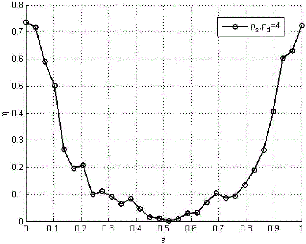 Random pulse Doppler radar angle-Doppler imaging method based on compressed sensing