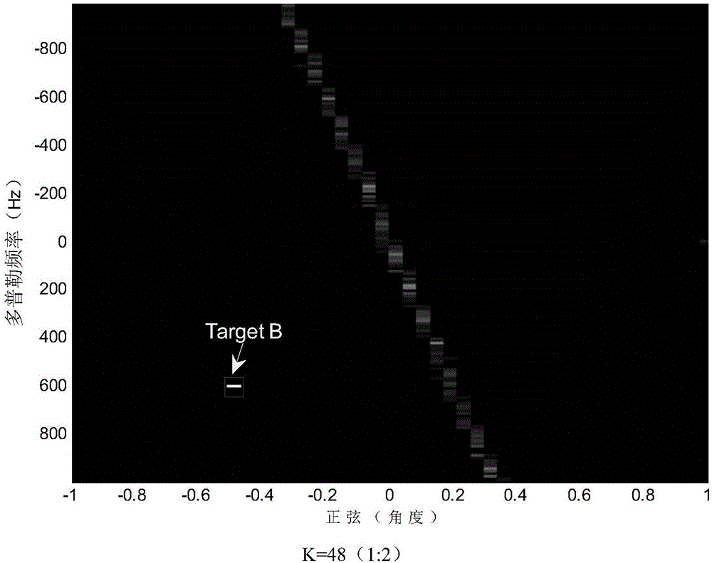 Random pulse Doppler radar angle-Doppler imaging method based on compressed sensing