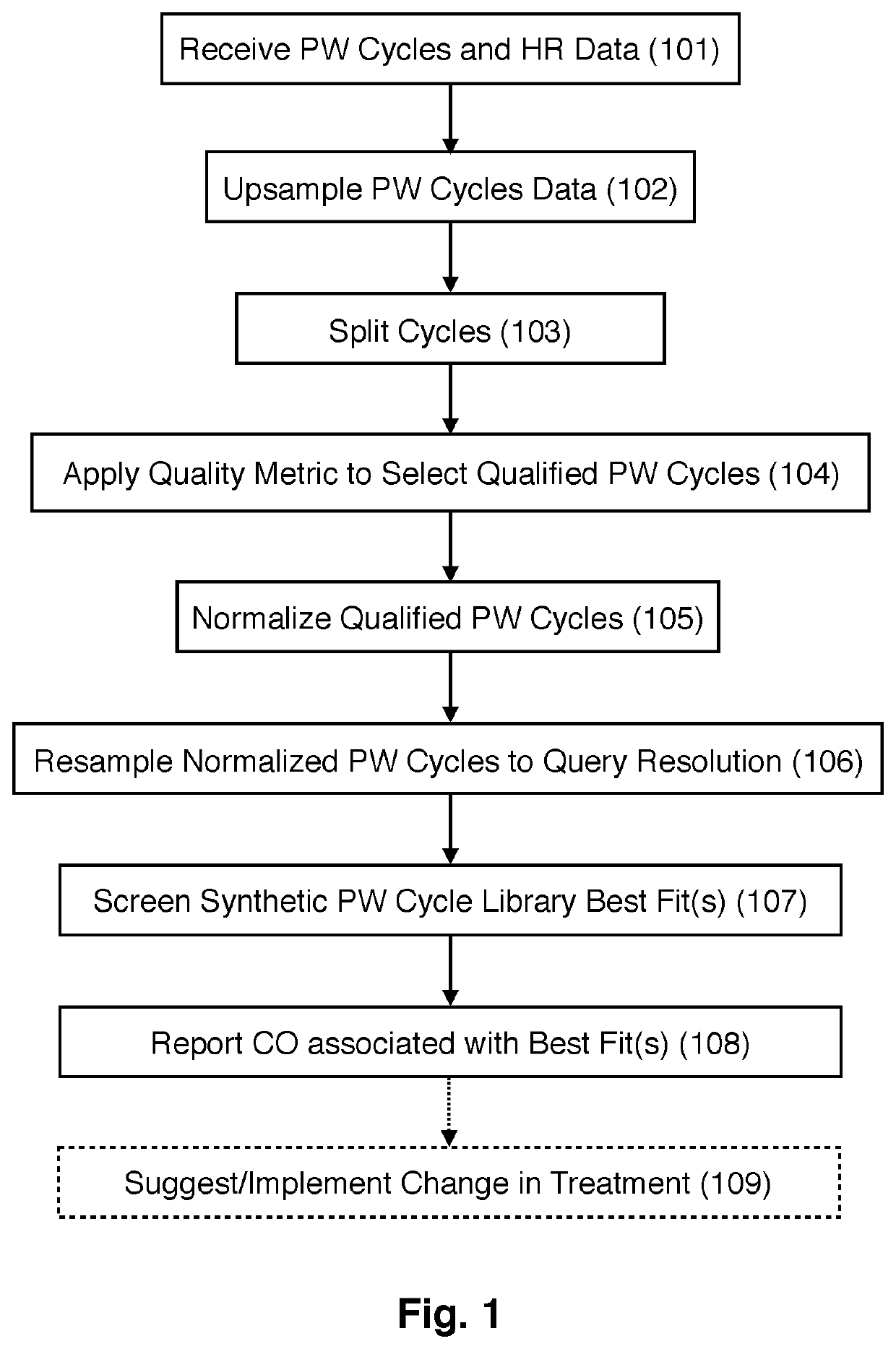 Apparatus, Systems, and Methods for Noninvasive Measurement of Cardiovascular Parameters