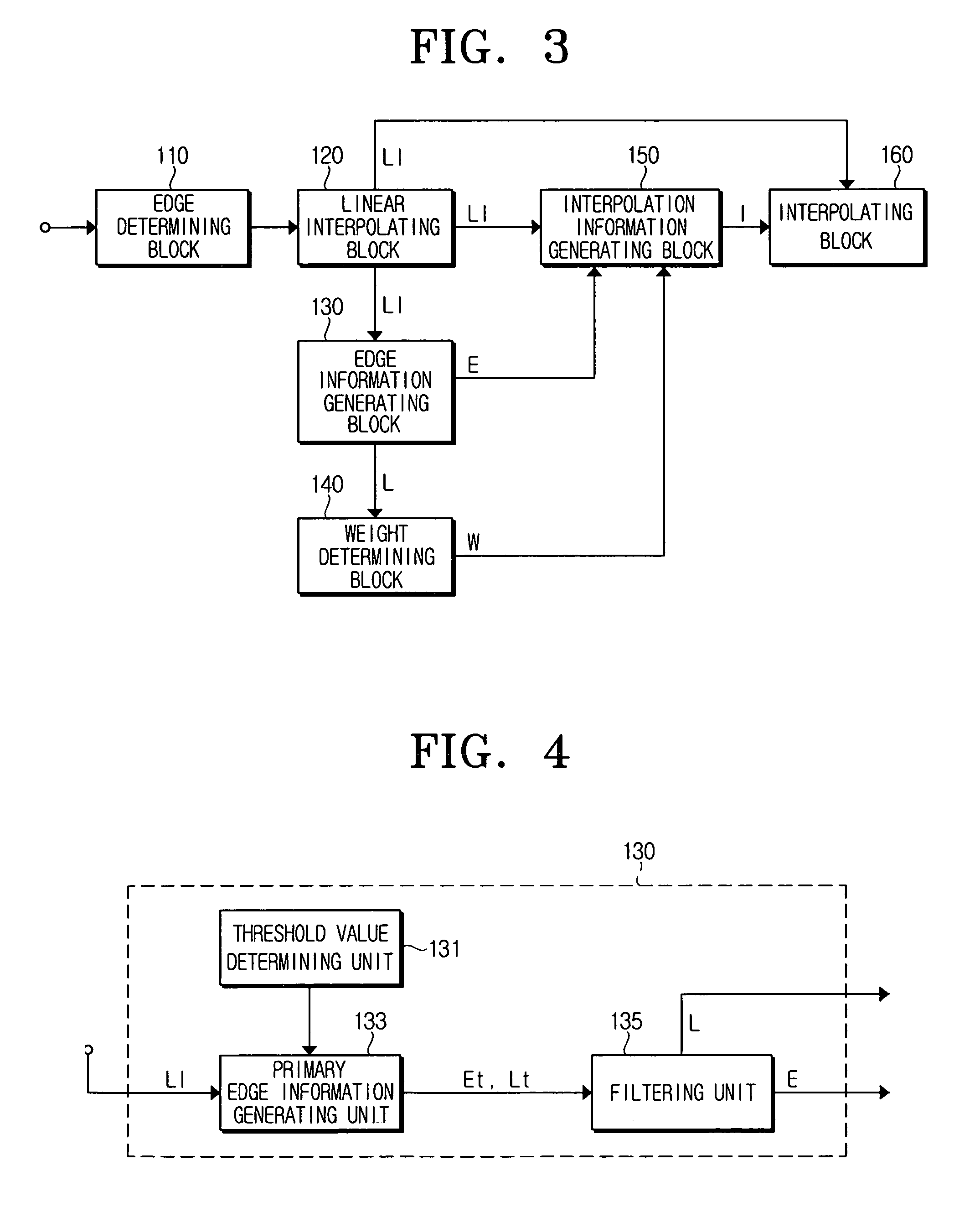 Image transforming device and method based on edges