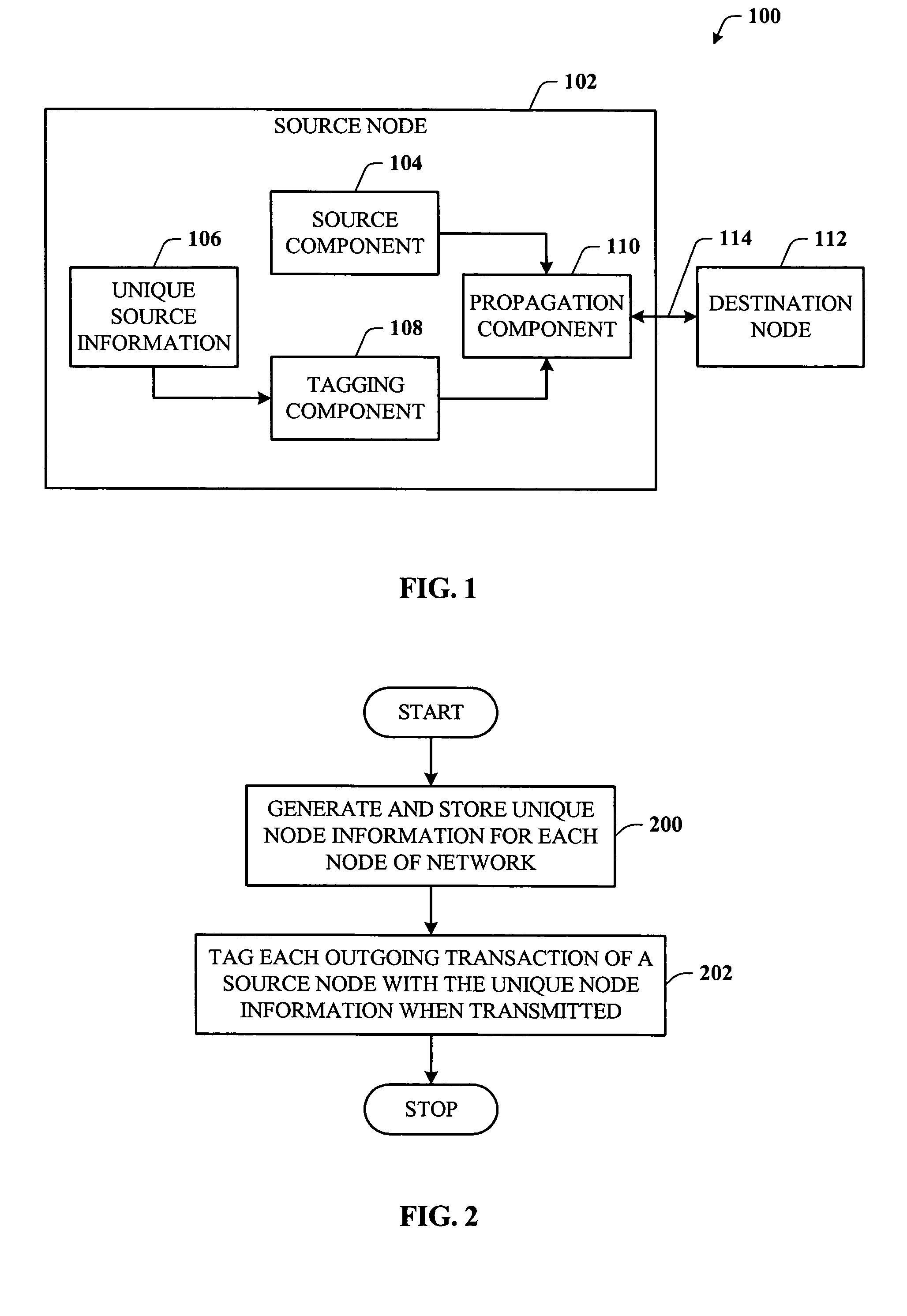 Well-known transactions in data replication