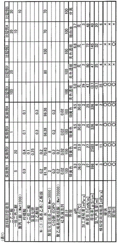 Water-soluble working fluid for fixed abrasive wire saw