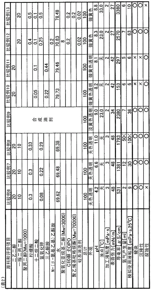 Water-soluble working fluid for fixed abrasive wire saw