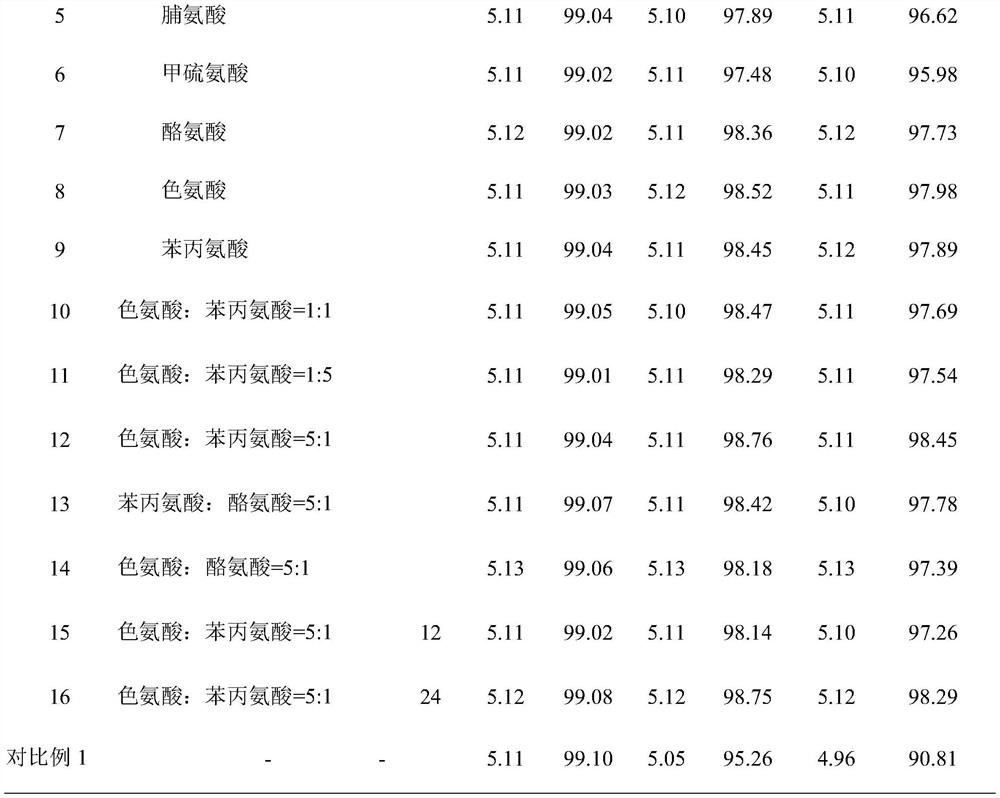 A kind of scopolamine butylbromide injection and preparation method thereof