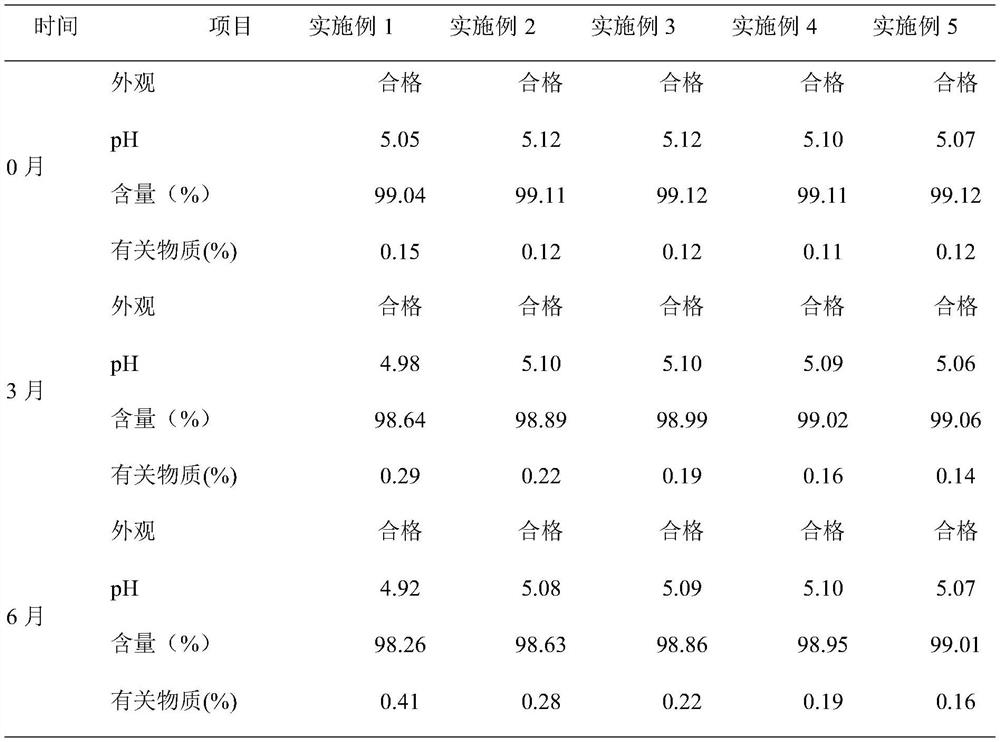 A kind of scopolamine butylbromide injection and preparation method thereof