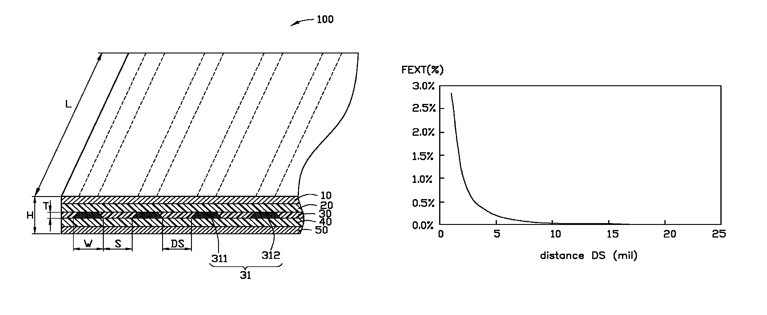 Differential transmission line printed circuit board layout based on eye diagram parameters