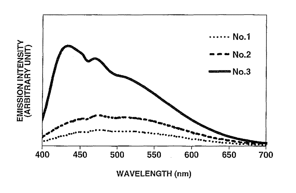 Broadband emission material and white light emission material